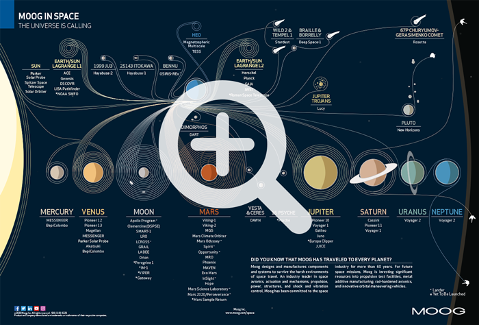 moog-space-infographic-thumb