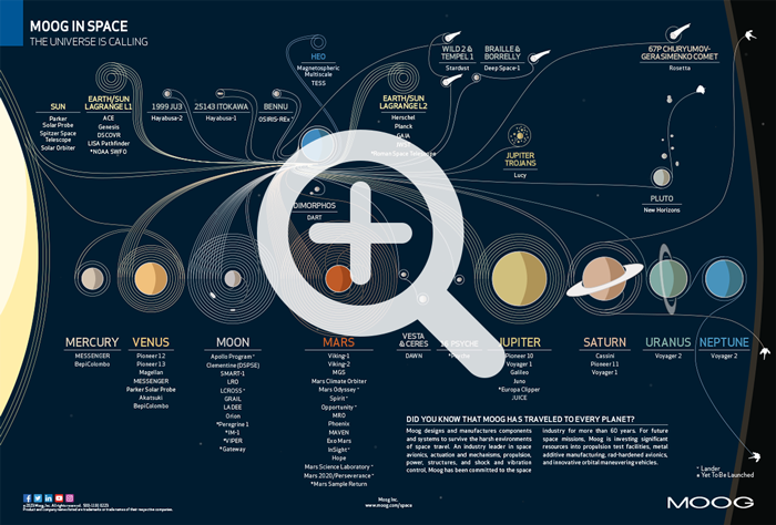 moog-space-infographic-thumb moog-space-infographic-thumb